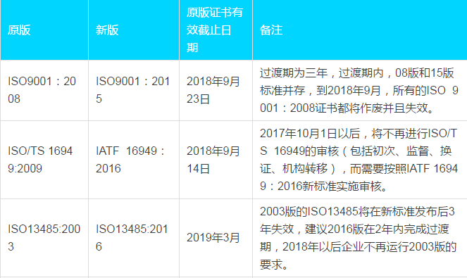 ISO9001認證