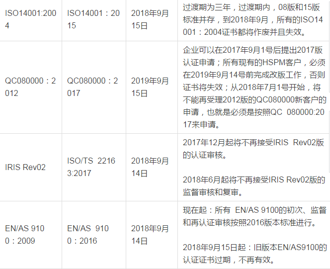 ISO14001認證