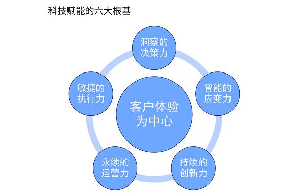 科普咨詢
