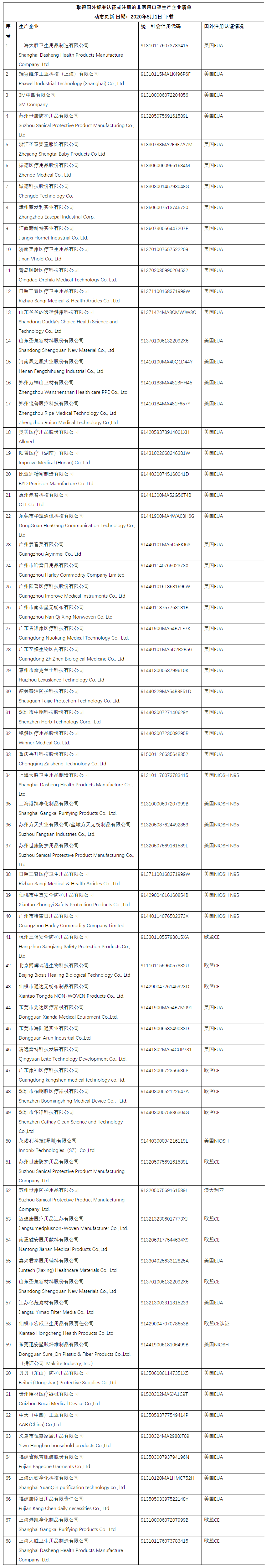 科普咨詢 科普咨詢