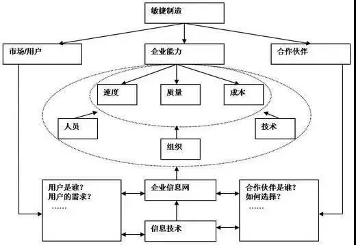 科普咨詢