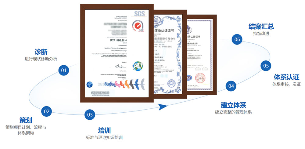 ISO10012測量管理體系的文件條款具體有哪些？